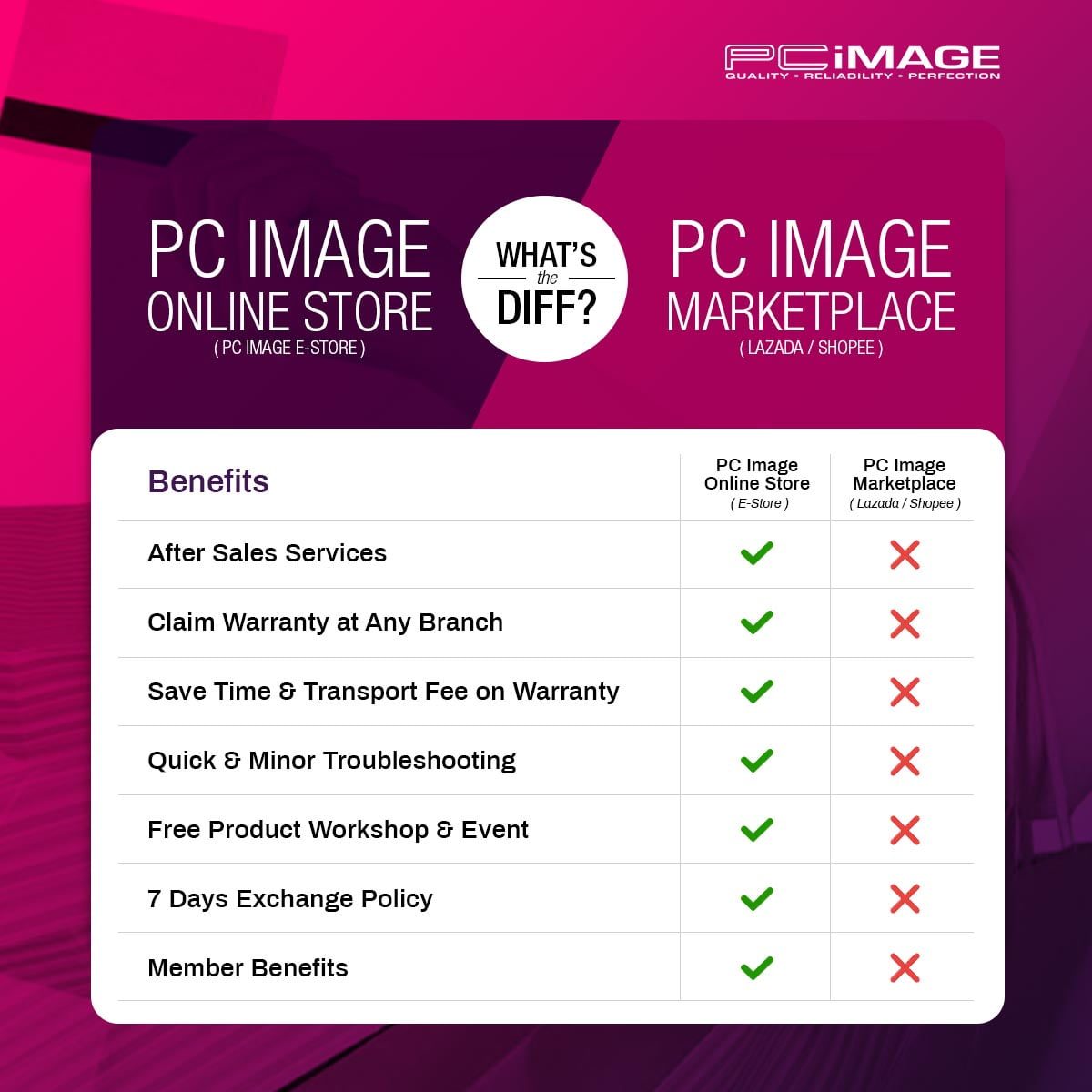 PCI-WHYBUYFROMUS-2021